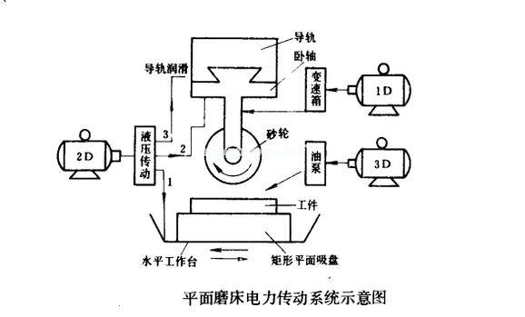 電磁吸盤(pán)