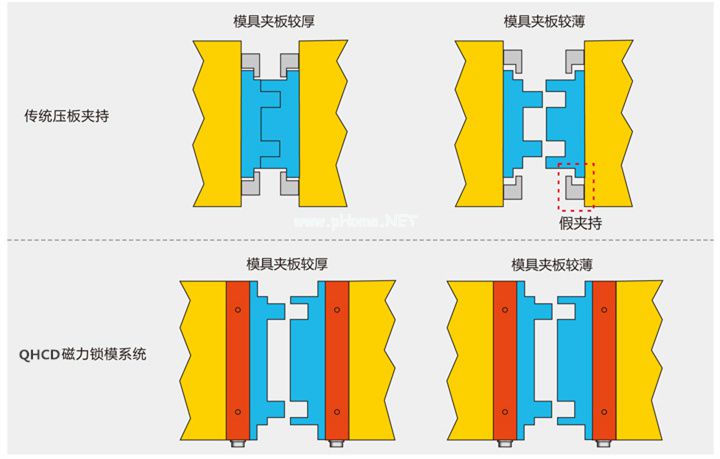 磁力鎖模概念圖。千豪磁電