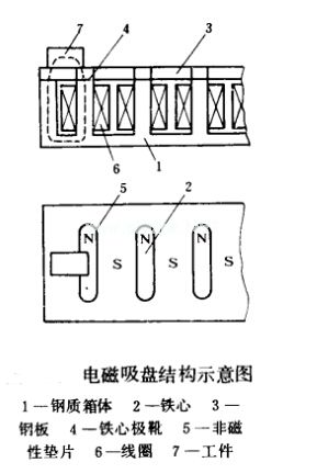 電磁吸盤(pán)