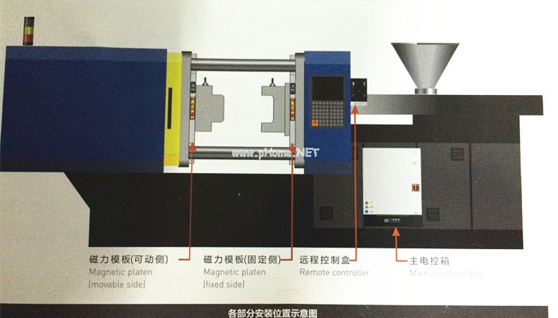 千豪注塑機快速換模安裝示意圖